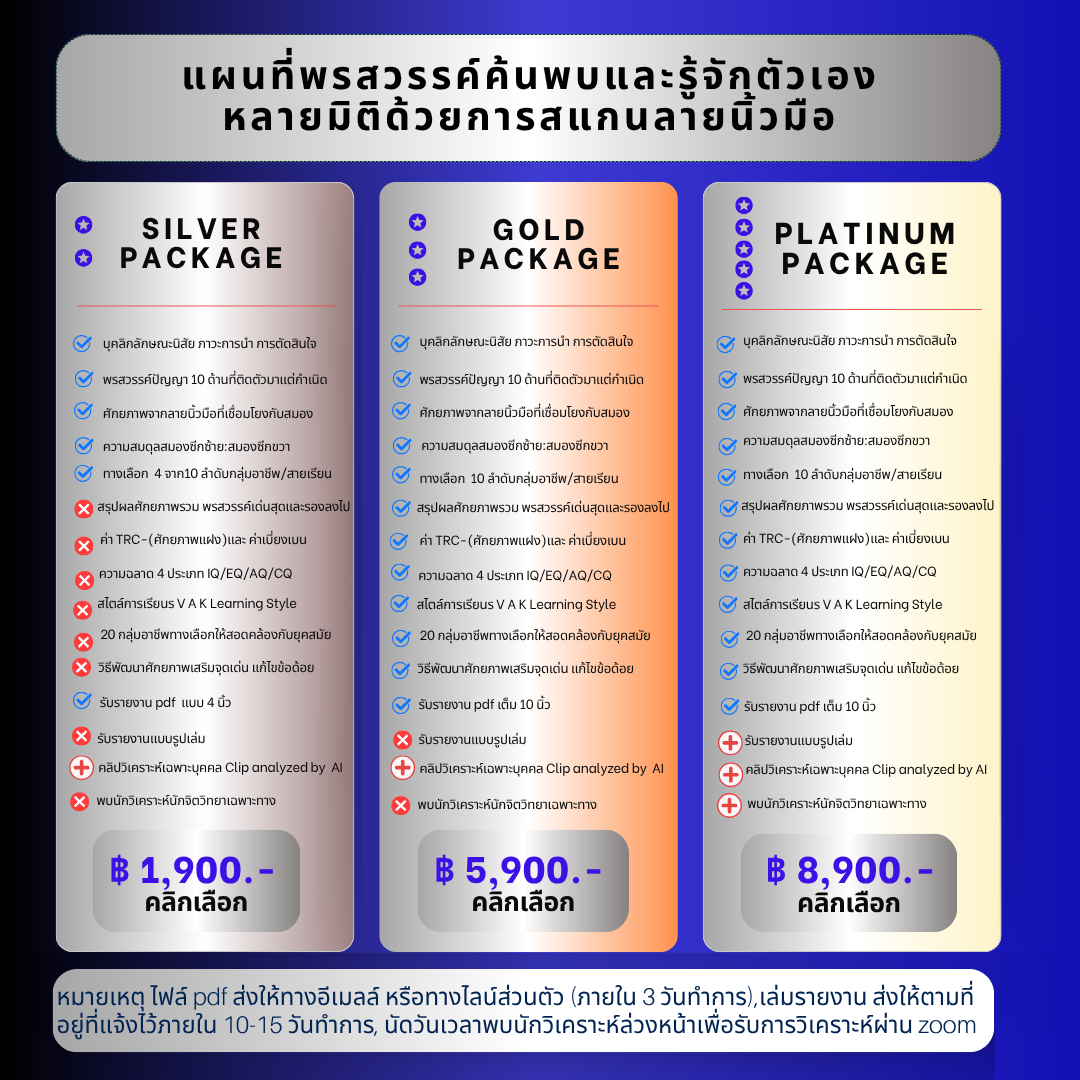 ค้นพบพรสวรรค์ผ่านลายนิ้วแบบเต็ม 10 นิ้ว