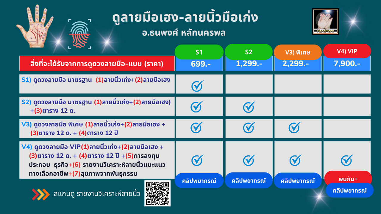 ดูดวงลายมือ แบบมาตรฐาน